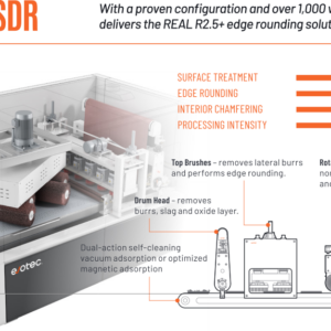 EdgeX SDR